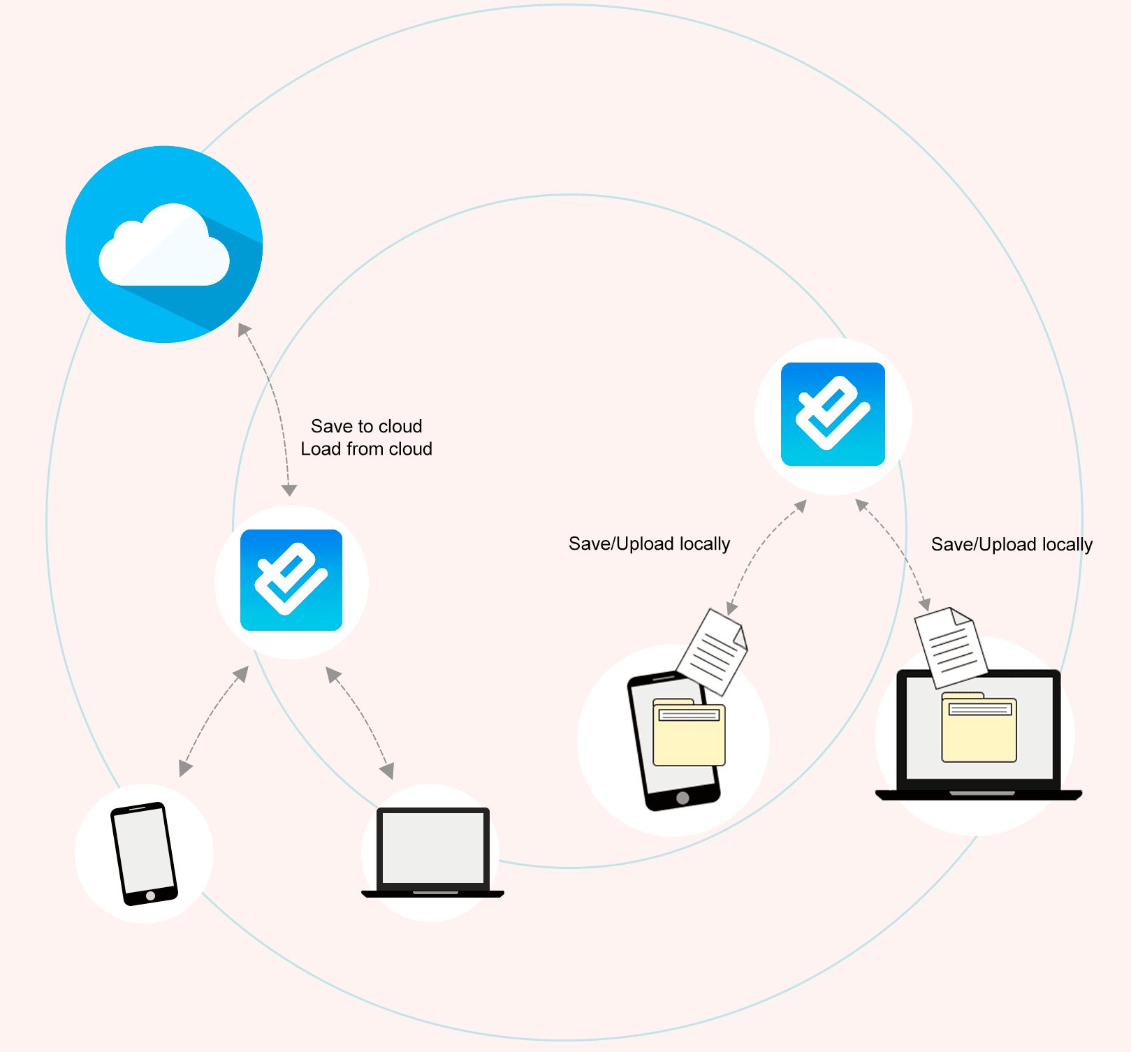 App Integrations
